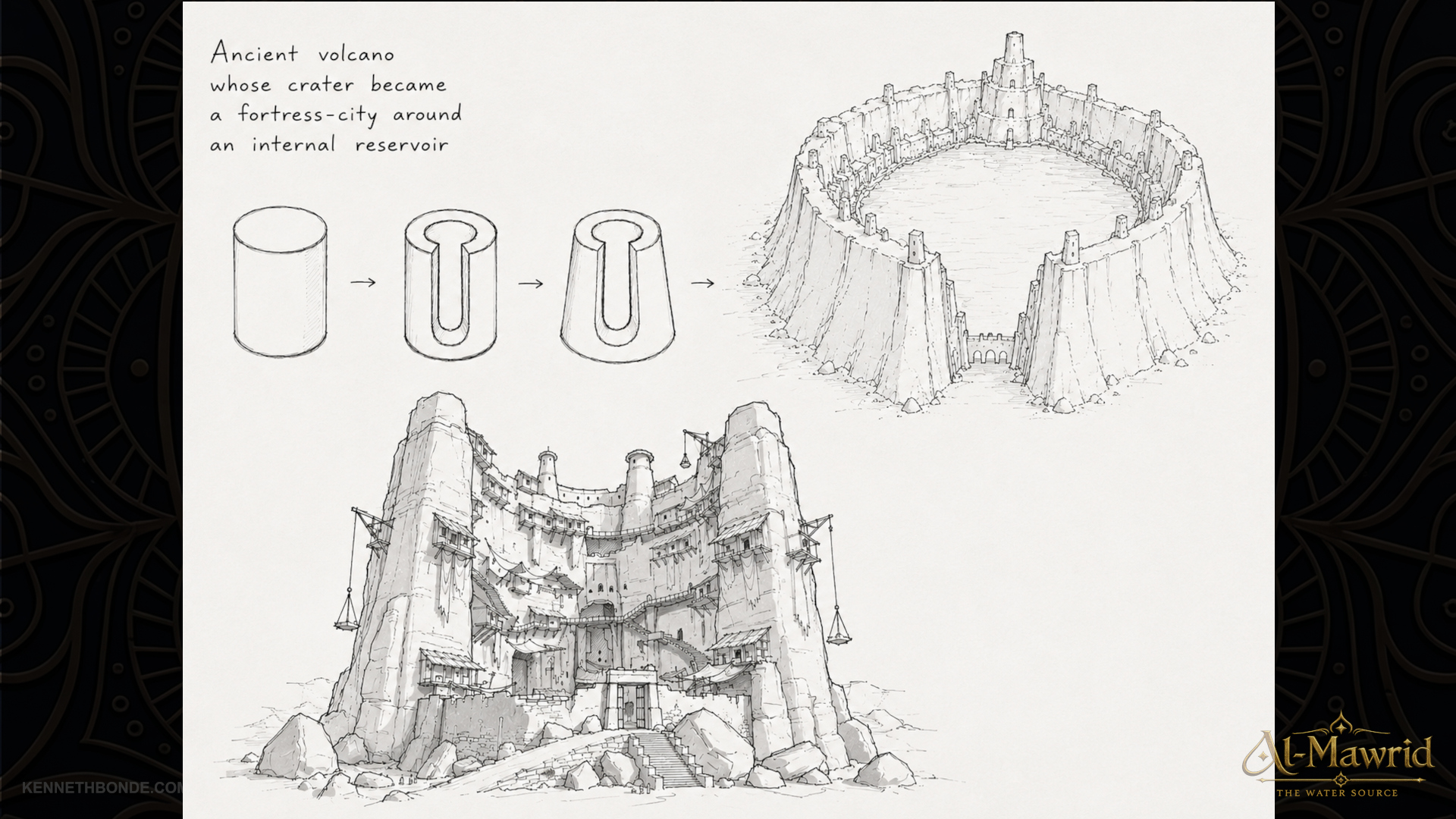 Architectural study page for Al-Mawrid showing diagrams, sketches and plan views of the fortress structure, cistern logic and cliff settlement design within a coherent desert environment design system. Environment concept art and environment design by Kenneth Bonde.