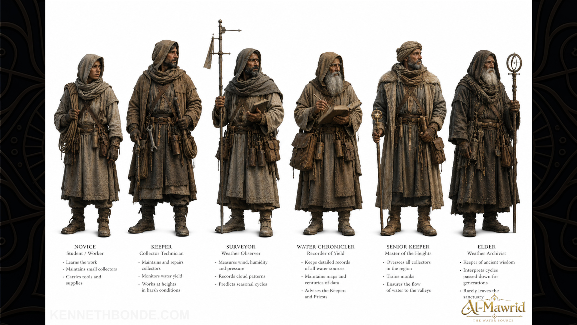 Character lineup study for Al-Mawrid showing robed desert figures, layered clothing and cultural silhouettes, designed to support visual continuity and believable human presence within the world. Environment concept art and environment design by Kenneth Bonde.